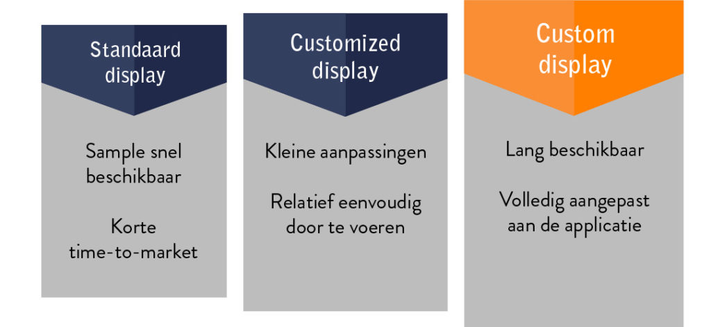 Standaard-maatwerk-v2