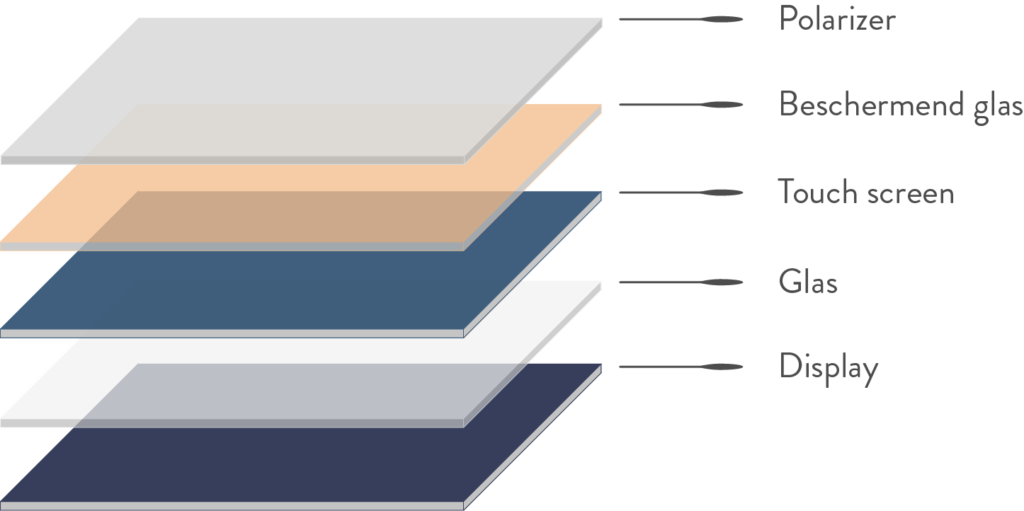 Lagen display met touchscreen