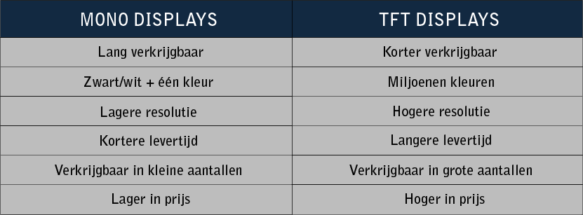 TFT vs. Mono tabel