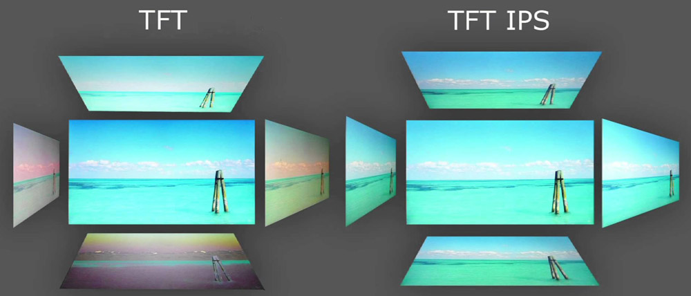 IPS vs TFT display techniek vergelijking